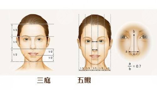 注射瘦脸在面部美容方面的应用