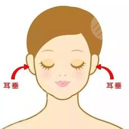 耳垂整形术福运整出来