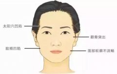 颧骨太突出怎么改良？3种方式修饰轮廓，重塑柔媚线条！