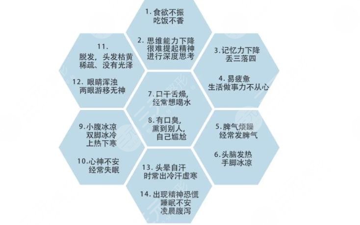 气虚的表现症状有哪些