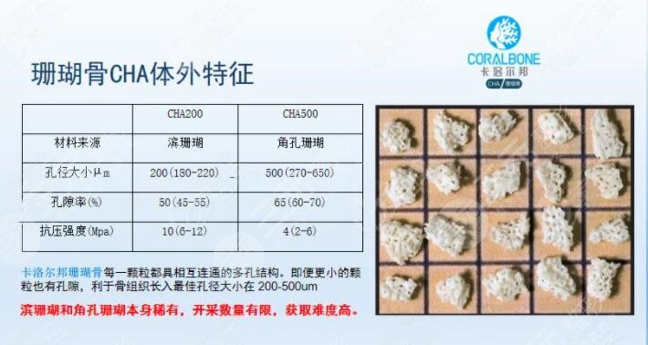珊瑚骨隆鼻有副作用吗？