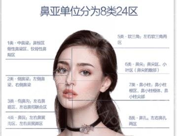 隆鼻术后的注意事项