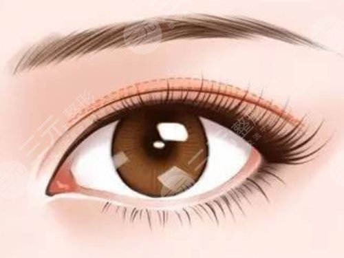 北京黄寅守医生擅长项目科普