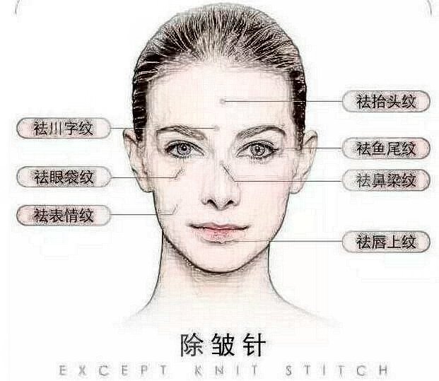 袁强拉皮除皱有名吗