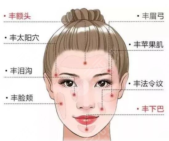 上海第九人民医院脂肪填充价格公开