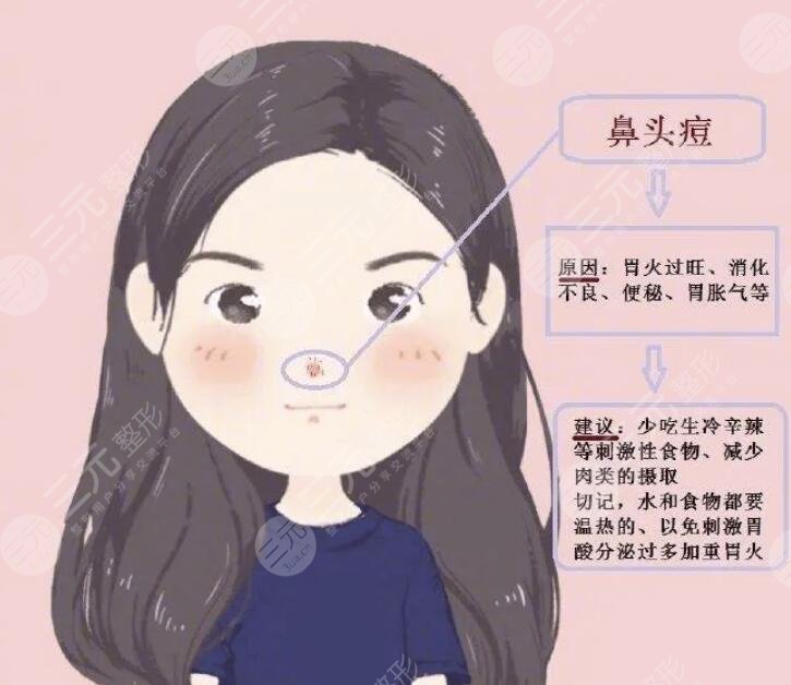 皮肤原因