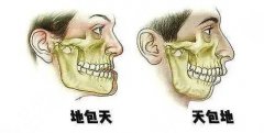 天包地矫正后脸型变化图来了!矫正案例|推荐医院|价格表,赶快收藏! 天包地矫正后脸型变化图来了!矫正案例|推荐医院|价格表,赶快收藏!