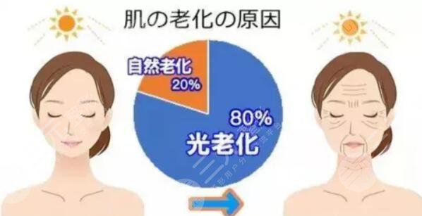 抗衰老除皱