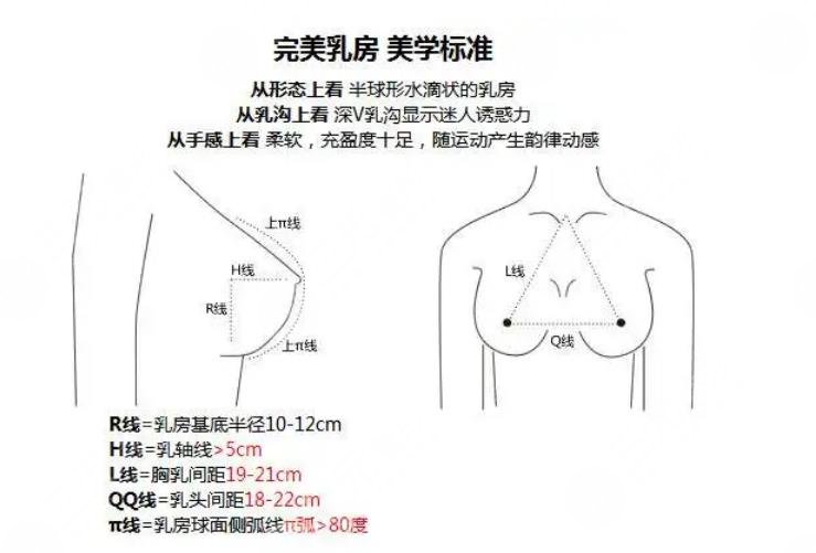 隆胸手术案例:平胸隆胸220cc果图|网友亲身经?历