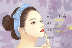 北京大学深圳医院隆鼻怎么样?价格多少?术后案例分享|专业医生推荐 北京大学深圳医院隆鼻怎么样?价格多少?术后案例分享|专业医生推荐