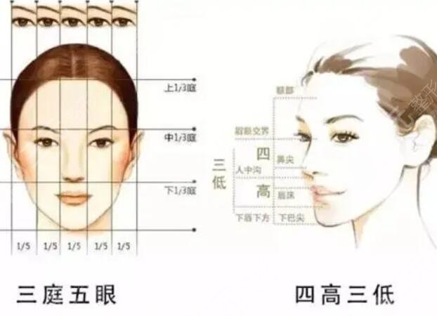 女人后缩下颌角整形优势