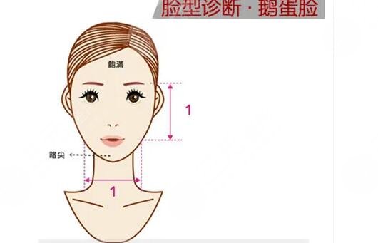 如何拥有鹅蛋脸?