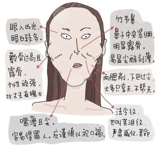 颧骨高适合中分吗？颧骨高适合的发型图集收藏！一个方法可解决高颧骨！
