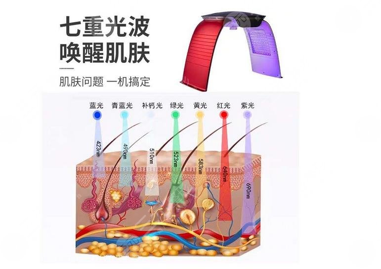 红光缓解痤疮能不能?每天都照