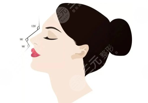 重庆华美做鼻子怎么样?