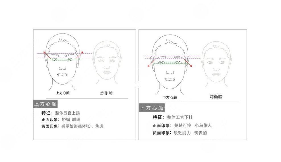 改脸型做的好的医生