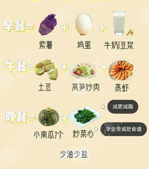 身体肥胖的原因