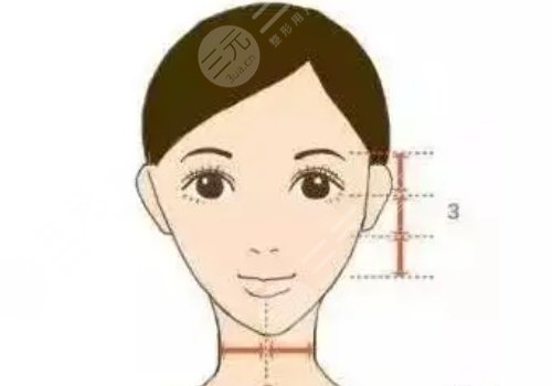 脸上肉多怎样瘦下来?