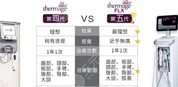 热玛吉