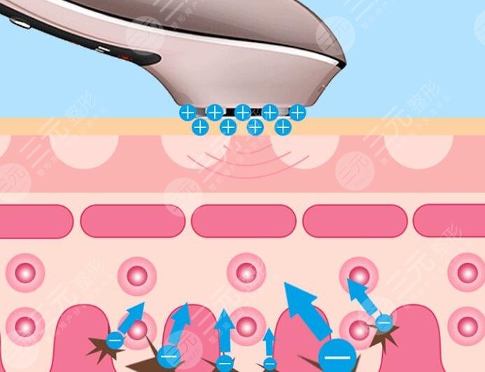 彩光超音波美容仪的作用原理是什么?