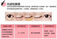 【医美】去眼袋的较好方法分享！3种方式搞定它，无龄感魅力电眼！