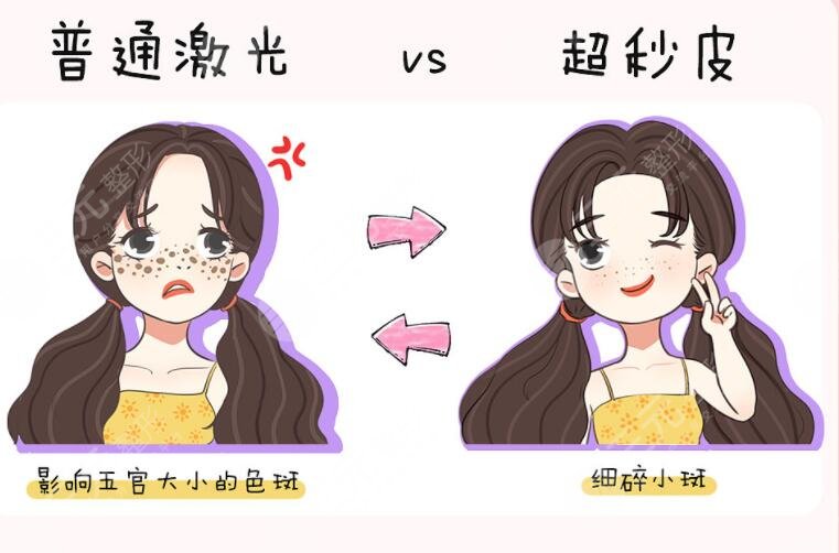 激光祛斑手术会不会留疤?