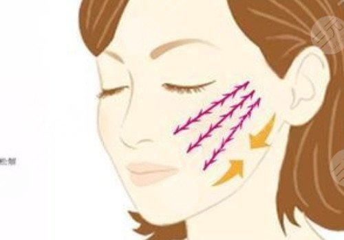 脸上的皮肤松弛是什么原因?