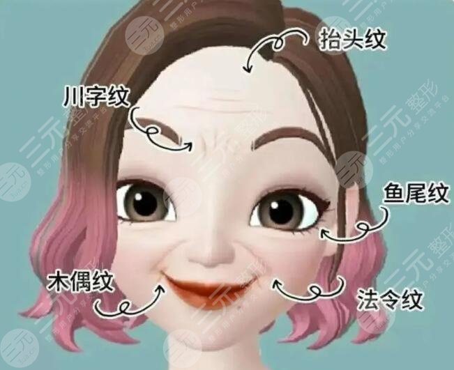微创面部提升术的作用