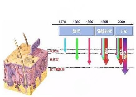 脸上的红血丝是怎么造成的?