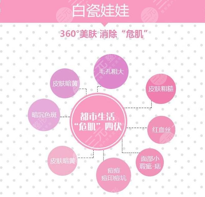 白瓷娃娃多少钱一个疗程？