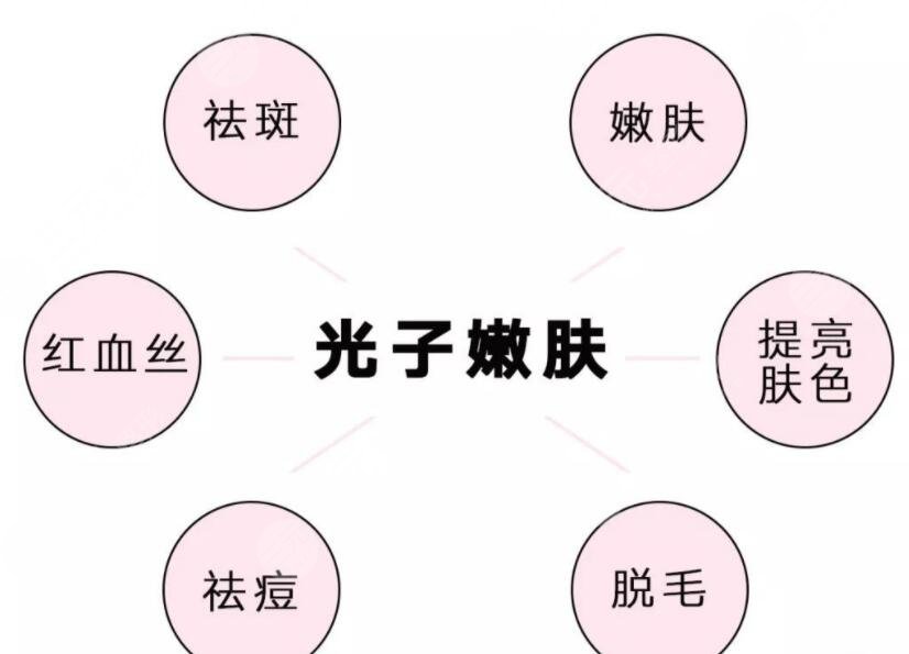 缓解时间不同