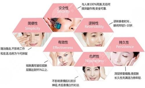彩光祛斑好吗?有没有副作用?