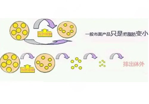 镭射溶脂的危害有哪些？