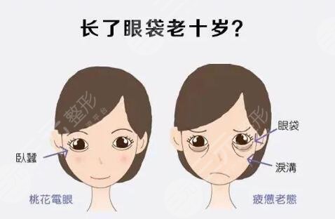 北京超声法去眼袋注意事项