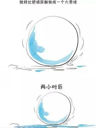 逸美玻尿酸价格是多少?