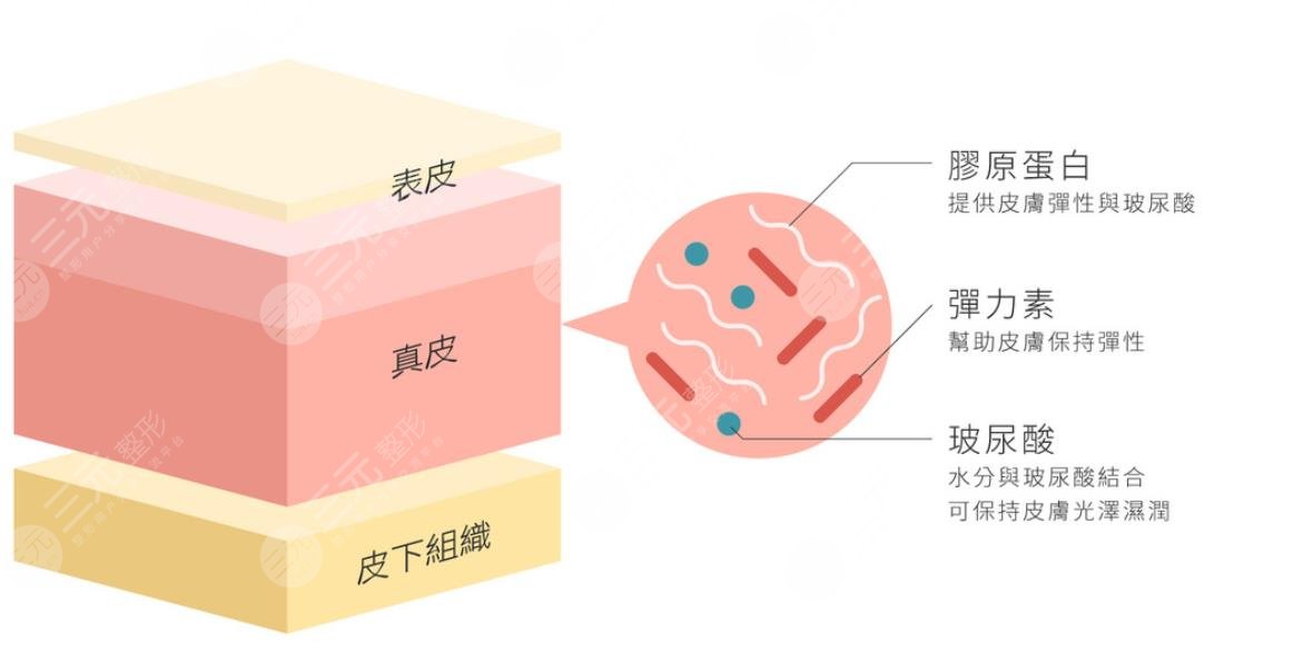 怎么改良皮肤粗糙?