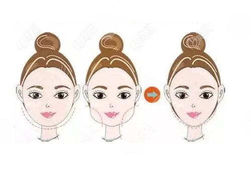 上海美联臣金勇圭简介揭晓！