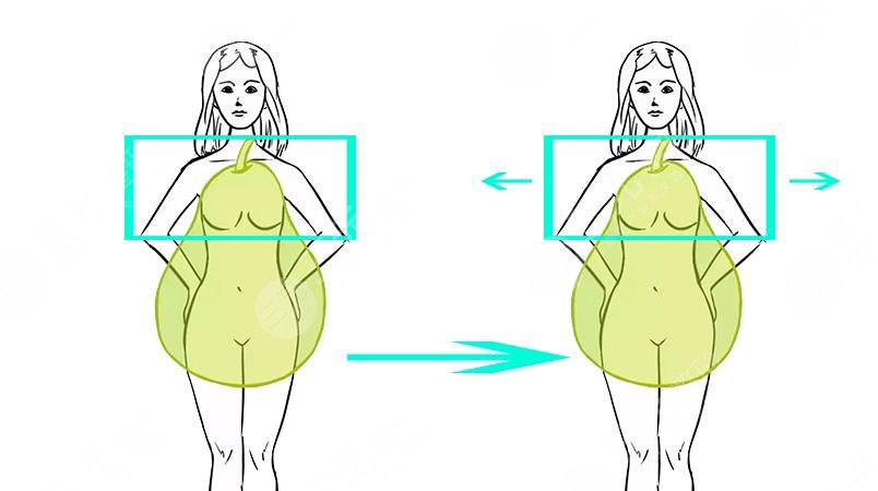 鸭梨型身材怎么穿衣服好看