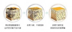 激光去斑好不好？有后遗症吗？额外分享2种祛斑方式！