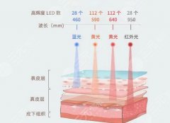 彩光嫩肤怎样？好处与功效有哪些？和光子嫩肤有什么区别？