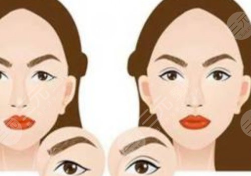 深圳艺星医疗美容整形医院医生