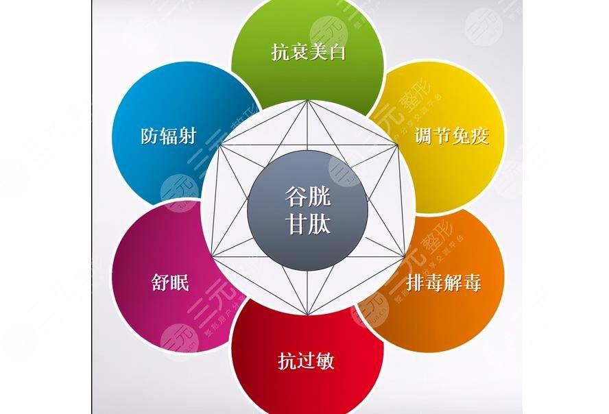 注射用谷胱甘肽能美白吗?