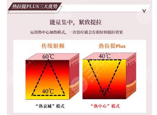 黄金热拉提的功效与作用有哪些？