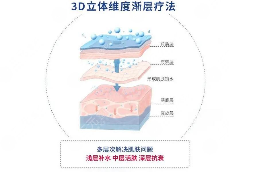 水光补水和光子嫩肤一样吗？
