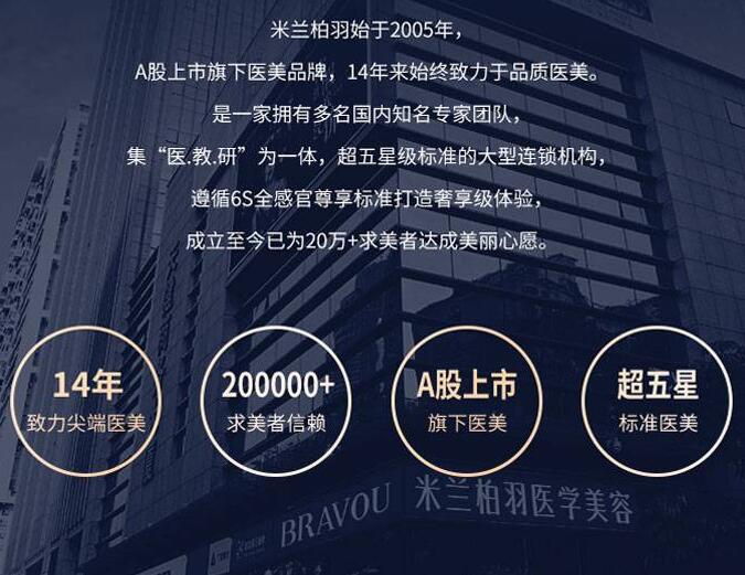 深圳米兰柏羽