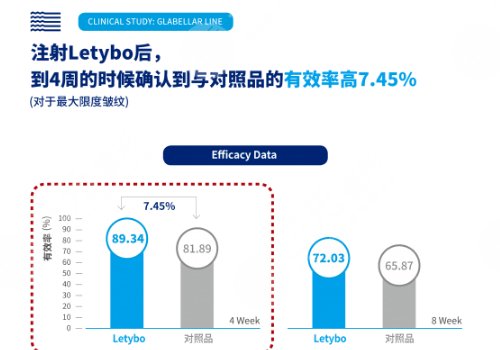 韩国超火的注射瘦脸品牌怎么样？