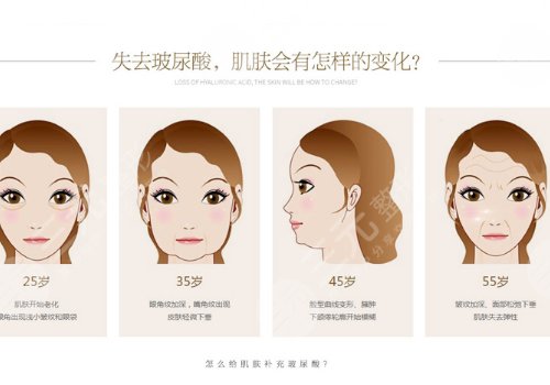 玻尿酸填充脸部有什么危害?