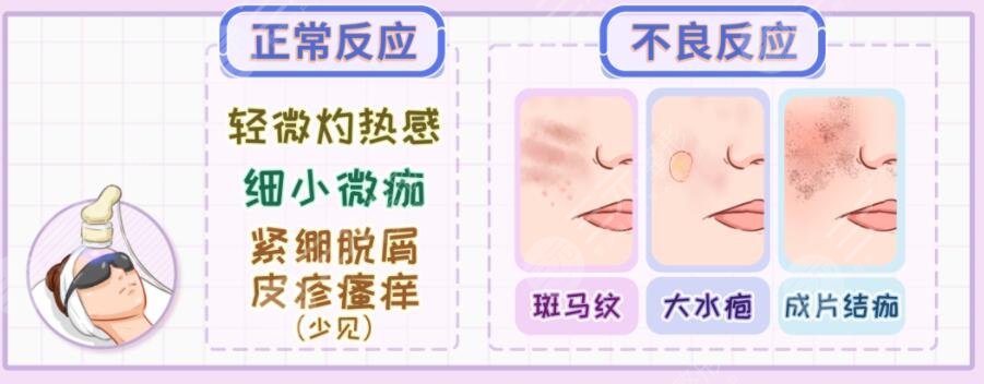 彩光嫩肤一次多少钱?