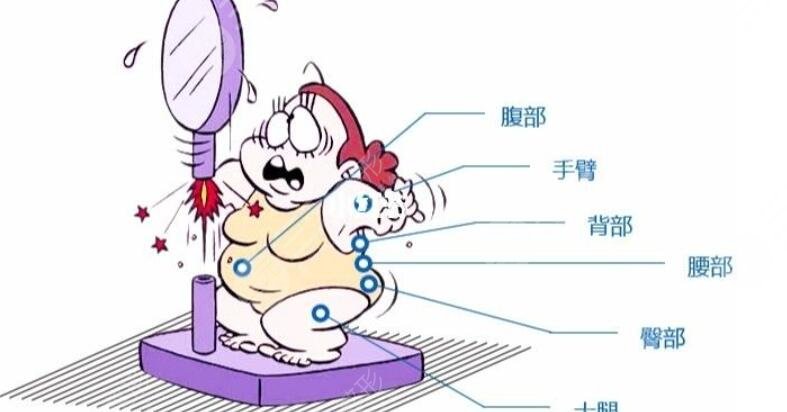 吸脂