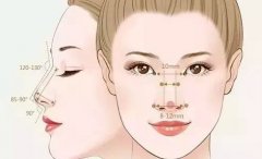 膨体隆鼻的副作用有哪些，大吗？美鼻虽好，别忘了手术风险！